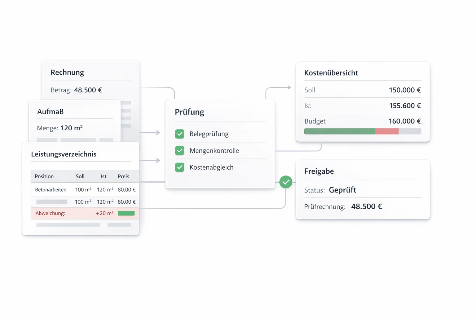 Öffentliche Hand – Zaster