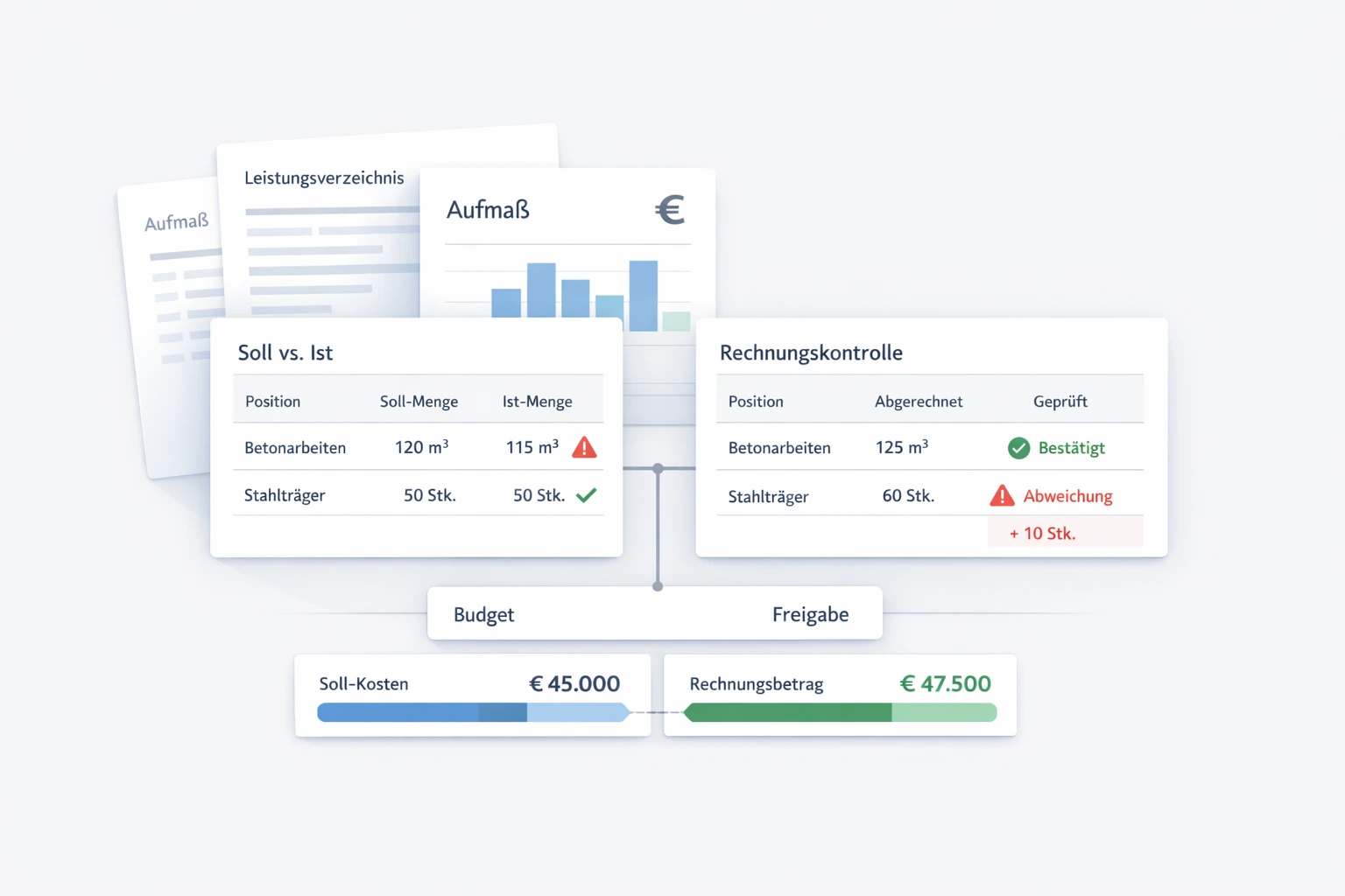 Bauleitung – Zaster
