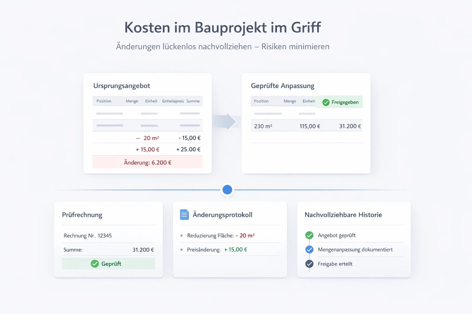 Nachtragsmanager – Zaster